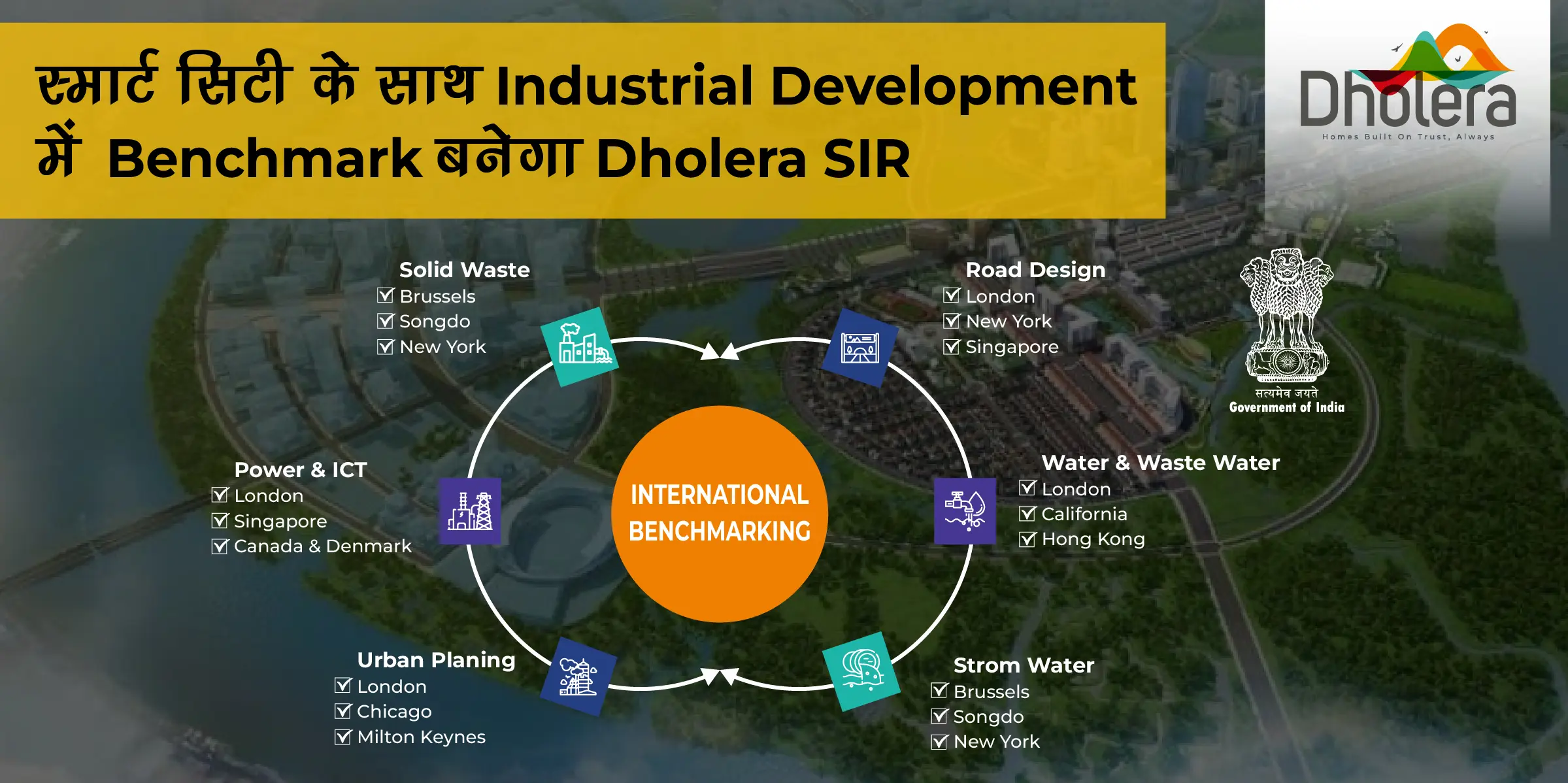 Dholera SIR Industrial Smart City